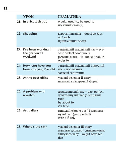 Англійська мова за 4 тижні. Інтенсивний курс англійської мови з електронним аудіододатком. Рівень 2