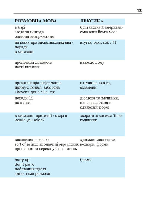 Англійська мова за 4 тижні. Інтенсивний курс англійської мови з електронним аудіододатком. Рівень 2