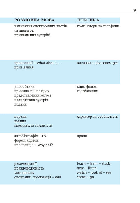 Англійська мова за 4 тижні. Інтенсивний курс англійської мови з електронним аудіододатком. Рівень 2