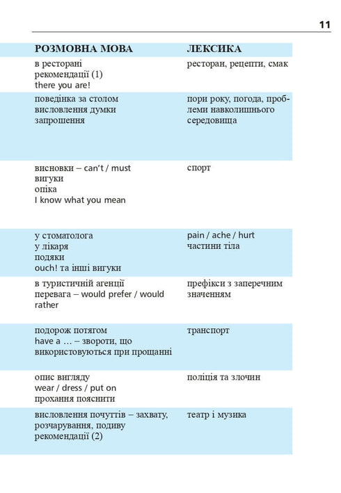 Англійська мова за 4 тижні. Інтенсивний курс англійської мови з електронним аудіододатком. Рівень 2