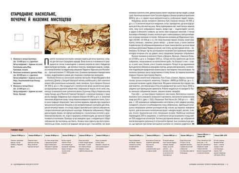 Історія мистецтва