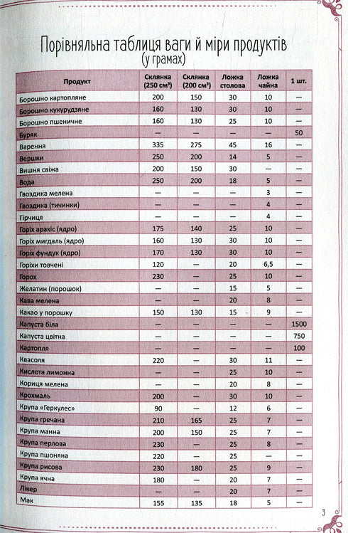 I piatti più gustosi della nostra famiglia. Libro per annotare ricette di cucina - 9789669425010