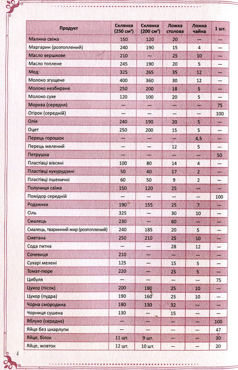 I piatti più gustosi della nostra famiglia. Libro per annotare ricette di cucina - 9789669425010