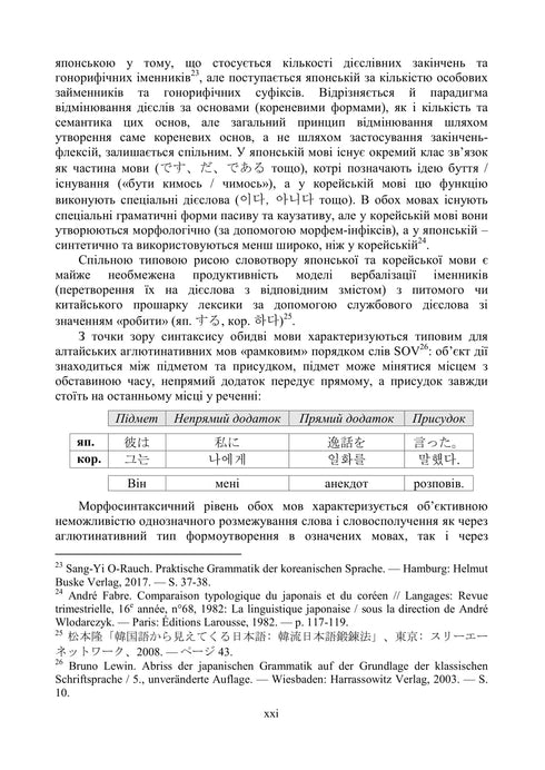 Практична граматика японської мови