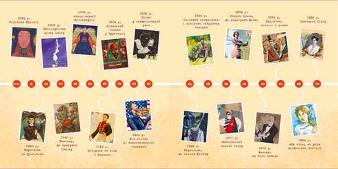 Ukrainians in the World. 33 True Stories