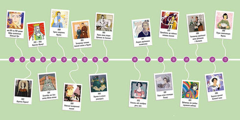 Donne che hanno reso famosa l'Ucraina. 33 storie ispiratrici