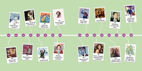 Donne che hanno reso famosa l'Ucraina. 33 storie ispiratrici