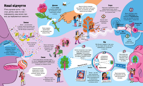 Велика книга про тіло