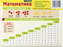 Una carta suggerimento. Matematica 1-2 classi (edizione ucraina)