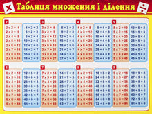 Carta suggerimento. Tabella di moltiplicazione e divisione. Tavola di Pitagora (edizione ucraina)